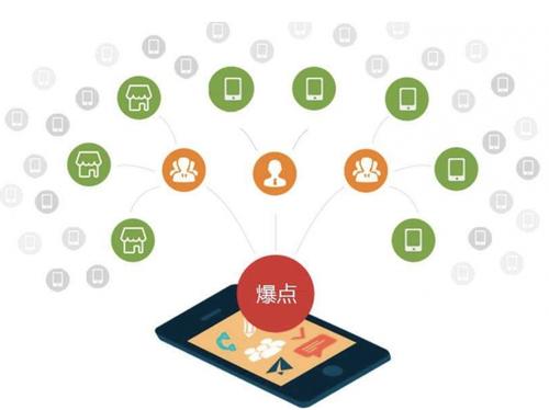 迪庆为什么越来越多的企业通过软文营销来引流